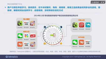 2014移動互聯(lián)網(wǎng)數(shù)據(jù)報(bào)告 完整版深度解讀與行業(yè)洞察