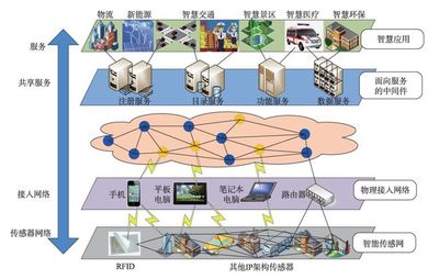 李德仁院士 時(shí)空大數(shù)據(jù)的智能處理與服務(wù)——賦能數(shù)字中國建設(shè)的新引擎