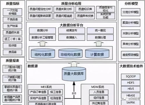 深度分析智能工廠建設(shè)的十個(gè)核心要素 基于互聯(lián)網(wǎng)數(shù)據(jù)服務(wù)的視角