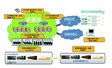 聯合永道 以數據處理服務為引擎，引領互聯網+職業教育新變革