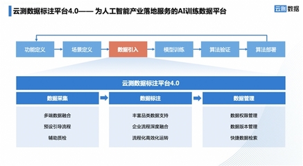 效率提升200%、成本降低60%！揭秘“AI訓練數據最強工具”的奧秘